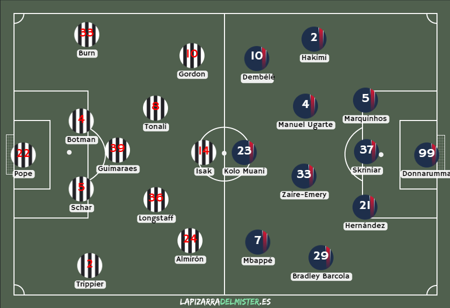 Alineaciones de newcastle united contra psg